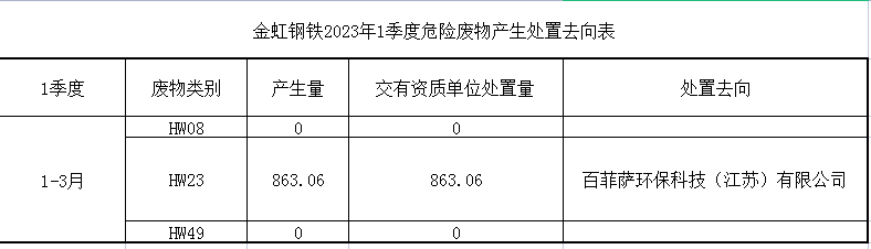 J9国际·(中国)集团