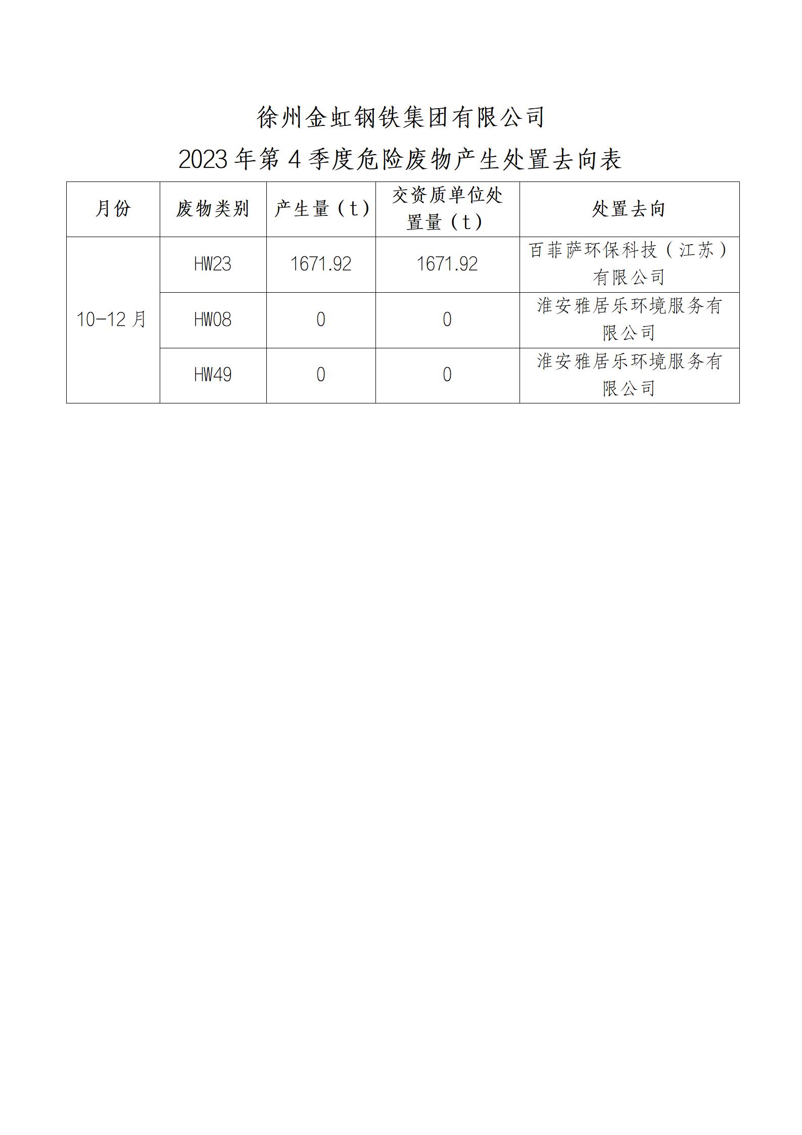 202401261433149702 J9国际·(中国)集团
