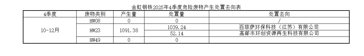 202603311438192489 J9国际·(中国)集团